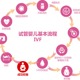 重庆5家合法供卵生殖中心名单，附2024供卵费用一览！